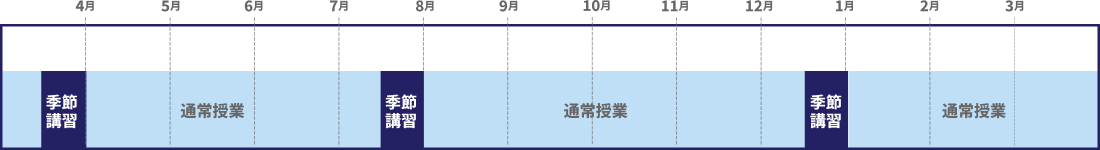 中学部スケジュール