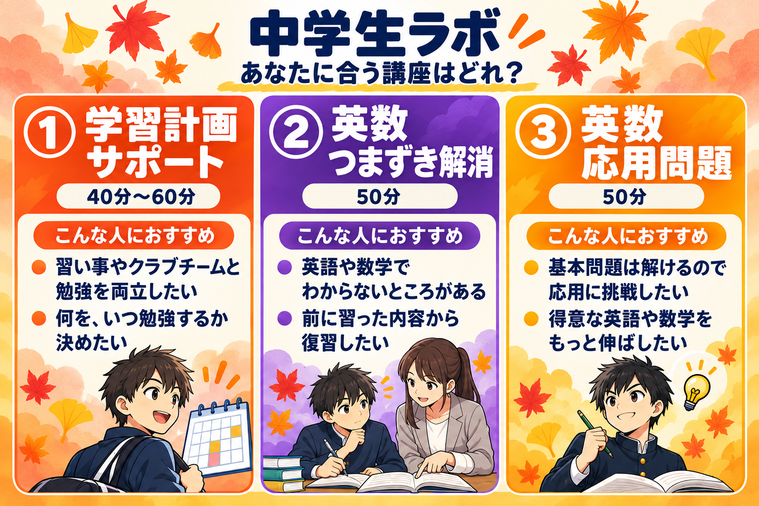 中学生ラボの3講座。学習計画サポートは習い事やクラブチームと勉強を両立したい人に。英数つまずき解消はわからないところを復習したい人に。英数応用問題は基本問題から応用へ挑戦したい人におすすめ。